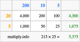 Calculate 215 times 25 using the box method