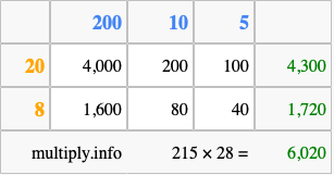 Calculate 215 times 28 using the box method