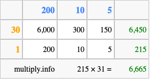 Calculate 215 times 31 using the box method