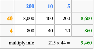 Calculate 215 times 44 using the box method