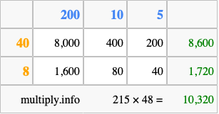 Calculate 215 times 48 using the box method