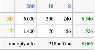 Calculate 218 times 37 using the box method