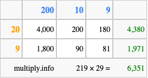Calculate 219 times 29 using the box method