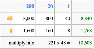 Calculate 221 times 48 using the box method