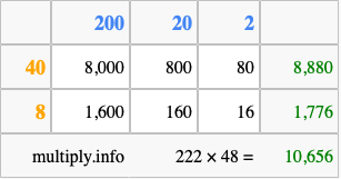 Calculate 222 times 48 using the box method