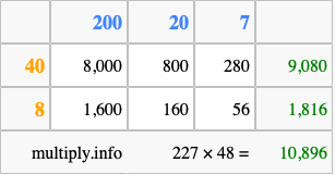 Calculate 227 times 48 using the box method