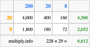 Calculate 228 times 29 using the box method