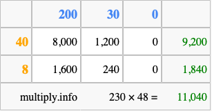 Calculate 230 times 48 using the box method