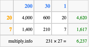 Calculate 231 times 27 using the box method