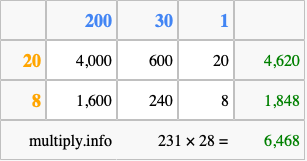 Calculate 231 times 28 using the box method