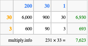 Calculate 231 times 33 using the box method
