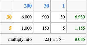 Calculate 231 times 35 using the box method