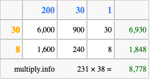 Calculate 231 times 38 using the box method
