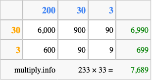Calculate 233 times 33 using the box method