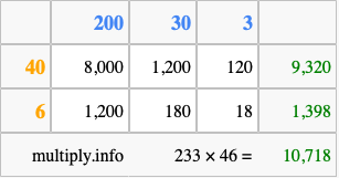 Calculate 233 times 46 using the box method