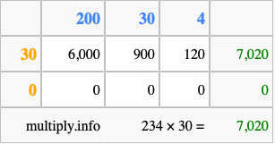 Calculate 234 times 30 using the box method