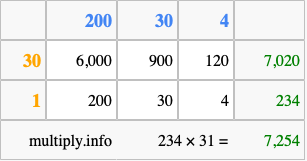 Calculate 234 times 31 using the box method