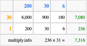 Calculate 236 times 31 using the box method