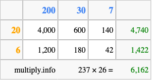 Calculate 237 times 26 using the box method