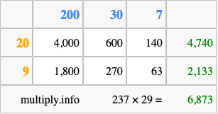 Calculate 237 times 29 using the box method