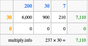 Calculate 237 times 30 using the box method