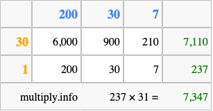 Calculate 237 times 31 using the box method