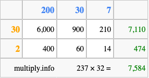 Calculate 237 times 32 using the box method