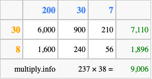 Calculate 237 times 38 using the box method