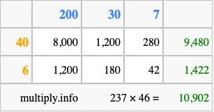 Calculate 237 times 46 using the box method