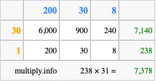 Calculate 238 times 31 using the box method