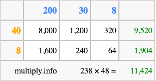Calculate 238 times 48 using the box method