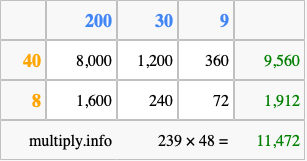 Calculate 239 times 48 using the box method
