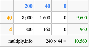 Calculate 240 times 44 using the box method