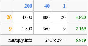 Calculate 241 times 29 using the box method