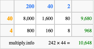 Calculate 242 times 44 using the box method