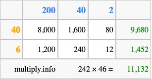 Calculate 242 times 46 using the box method