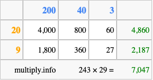 Calculate 243 times 29 using the box method