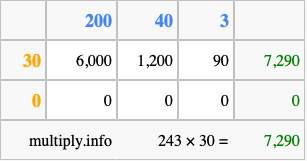 Calculate 243 times 30 using the box method