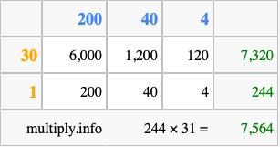 Calculate 244 times 31 using the box method
