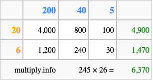 Calculate 245 times 26 using the box method