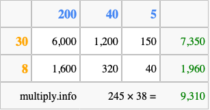 Calculate 245 times 38 using the box method