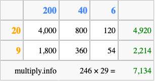 Calculate 246 times 29 using the box method