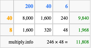Calculate 246 times 48 using the box method