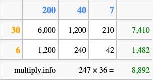 Calculate 247 times 36 using the box method