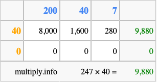 Calculate 247 times 40 using the box method