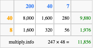 Calculate 247 times 48 using the box method