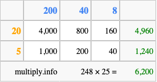 Calculate 248 times 25 using the box method
