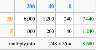 Calculate 248 times 35 using the box method