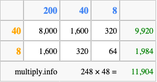 Calculate 248 times 48 using the box method