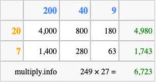 Calculate 249 times 27 using the box method